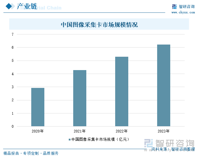 2024年中国机器视觉行业产业链图谱、市场需求及发展趋势研判：行业迎来爆发式增长技术创新与国产化趋势双轮驱动智能制造未来[图](图5)