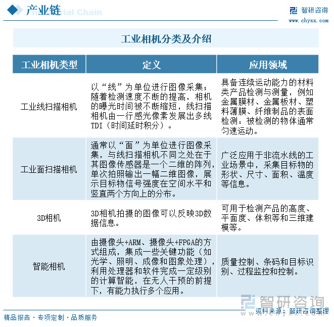 2024年中国机器视觉行业产业链图谱、市场需求及发展趋势研判：行业迎来爆发式增长技术创新与国产化趋势双轮驱动智能制造未来[图](图4)