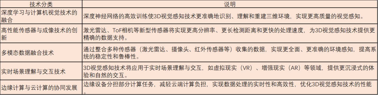 产研：3D+AI机器视觉芯片产业链分析(图7)