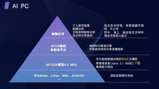2024中国AIGC创新发展论坛聚焦下一代大模型趋势及产业应用(图3)