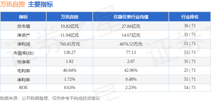 星空智能科技：股票行情快报：万讯自控（300112）9月18日主力资金净卖出8593万元(图2)