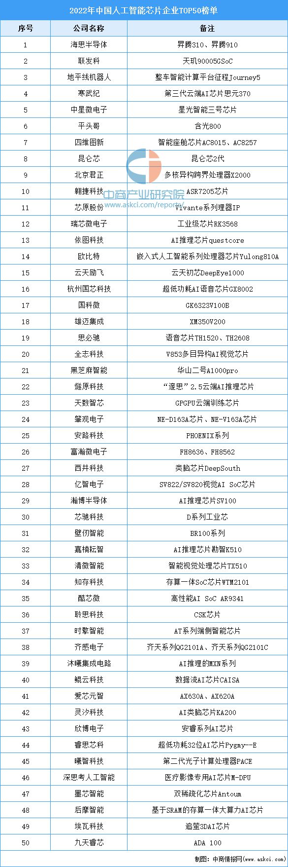 2023年中国机器视觉产业链上中下游市场分析(图4)