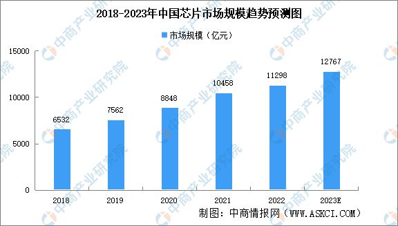 2023年中国机器视觉产业链上中下游市场分析(图3)