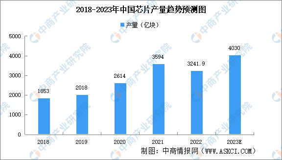 2023年中国机器视觉产业链上中下游市场分析(图2)