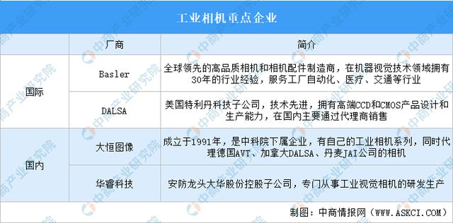 2023年中国机器视觉产业链上中下游市场分析(图5)