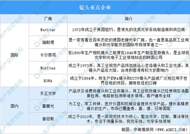 2023年中国机器视觉产业链上中下游市场分析(图6)