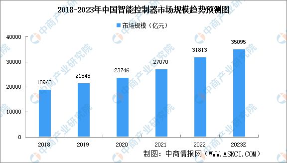 2023年中国机器视觉产业链上中下游市场分析(图7)