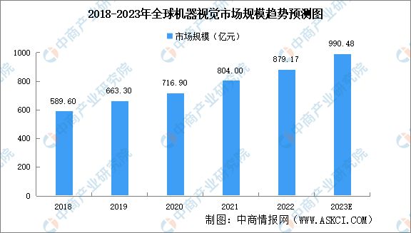 2023年中国机器视觉产业链上中下游市场分析(图10)