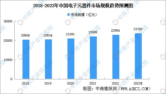 2023年中国机器视觉产业链上中下游市场分析(图9)