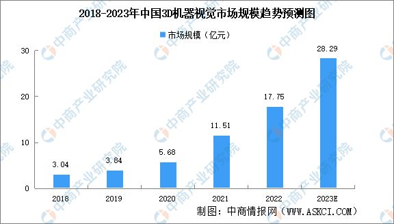 2023年中国机器视觉产业链上中下游市场分析(图13)