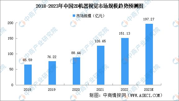 2023年中国机器视觉产业链上中下游市场分析(图12)