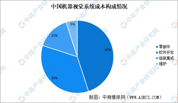 2023年中国机器视觉产业链上中下游市场分析(图14)