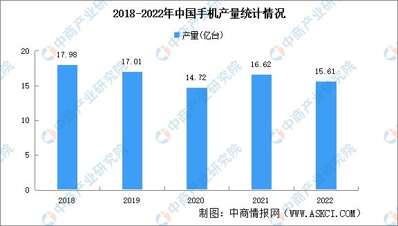 2023年中国机器视觉产业链上中下游市场分析(图19)
