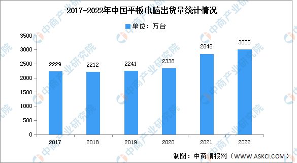 2023年中国机器视觉产业链上中下游市场分析(图21)