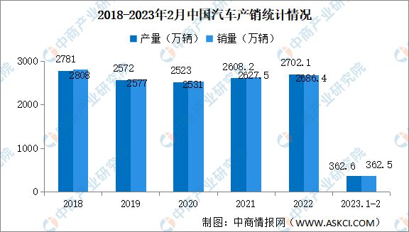 2023年中国机器视觉产业链上中下游市场分析(图23)