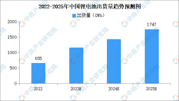 2023年中国机器视觉产业链上中下游市场分析(图22)