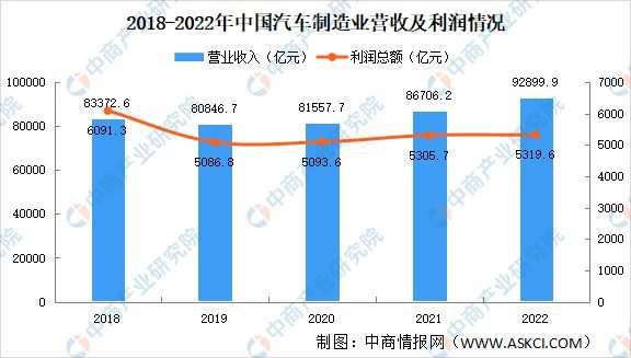 2023年中国机器视觉产业链上中下游市场分析(图24)