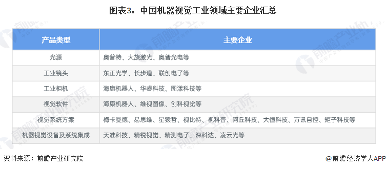 2024年中国机器视觉行业企业布局现状分析 已有企业开展前沿技术应用【组图】(图3)