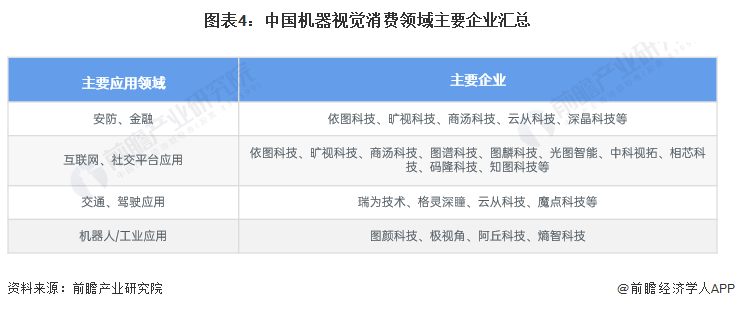 2024年中国机器视觉行业企业布局现状分析 已有企业开展前沿技术应用【组图】(图4)