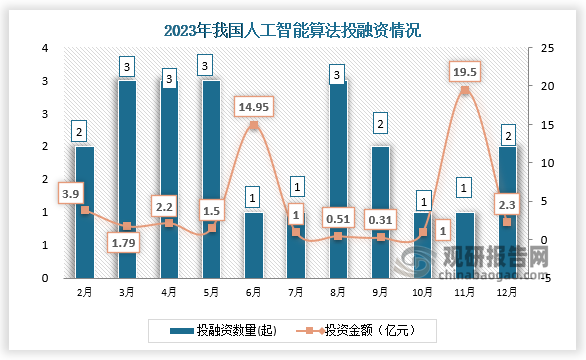 星空智能科技：【投融资】我国人工智能算法行业：2024年上半年爱诗科技已成功共获得2轮投资(图2)
