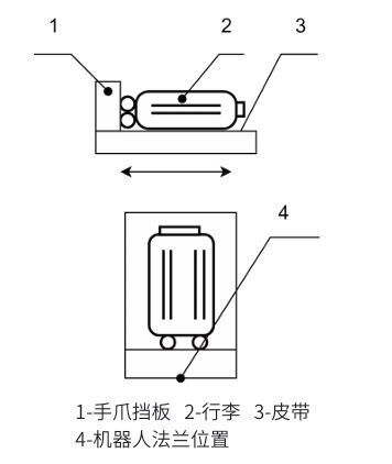 一种基于工业机器人和3D视觉的智能行李装载系统(图8)