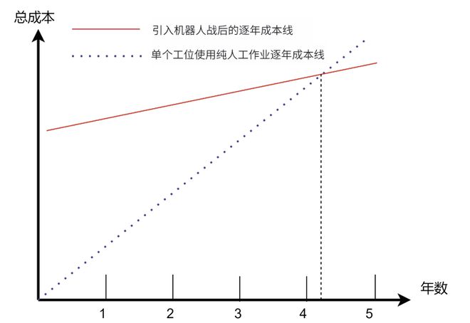 一种基于工业机器人和3D视觉的智能行李装载系统(图11)