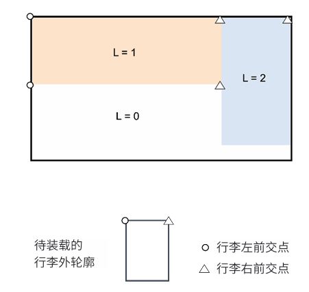 一种基于工业机器人和3D视觉的智能行李装载系统(图9)