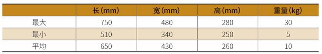 一种基于工业机器人和3D视觉的智能行李装载系统(图10)