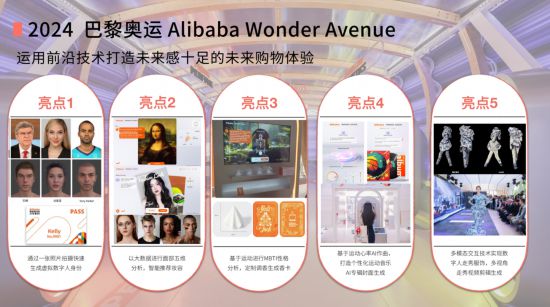 AI、元宇宙2024上海国际消费电子展亮点抢先看(图8)