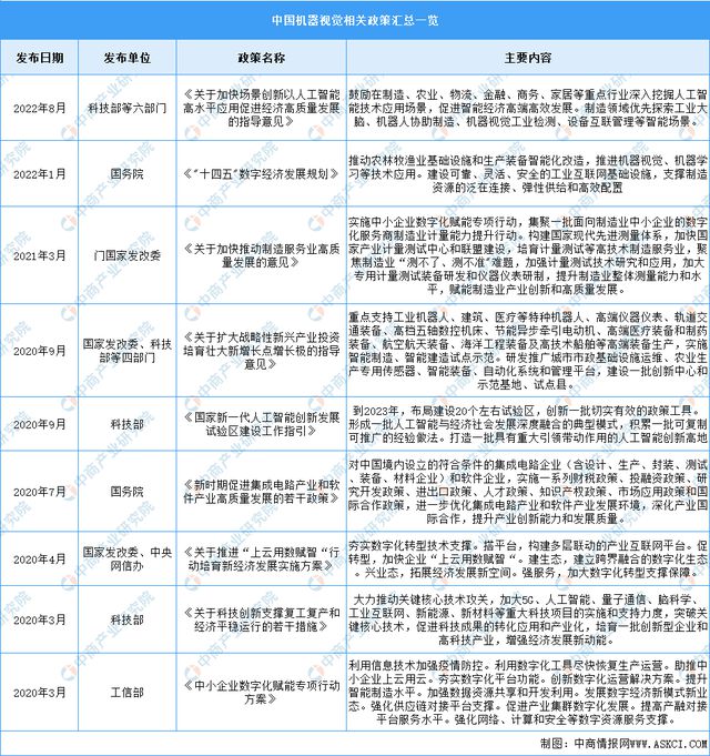 【聚焦风口】机器视觉需求增长明显市场前景如何？(图7)