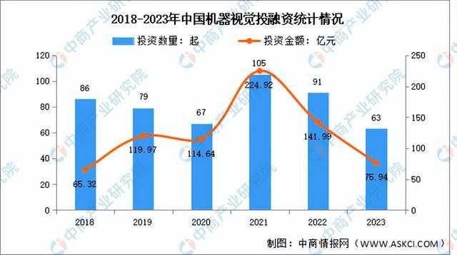 【聚焦风口】机器视觉需求增长明显市场前景如何？(图6)
