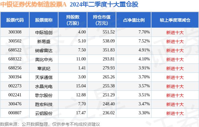 星空体育智能科技：9月26日奥比中光-UW涨583%中银证券优势制造股票A基金重仓该股(图2)