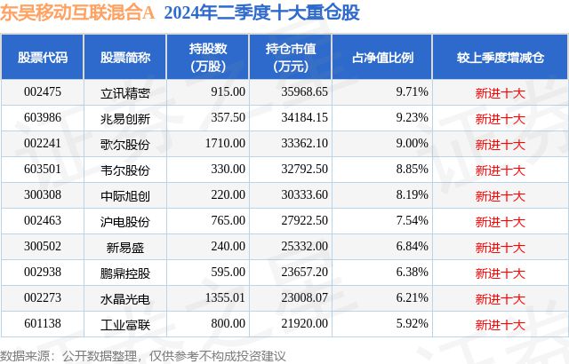 9月27日歌尔股份涨635%东吴移动互联混合A基金重仓该股(图2)