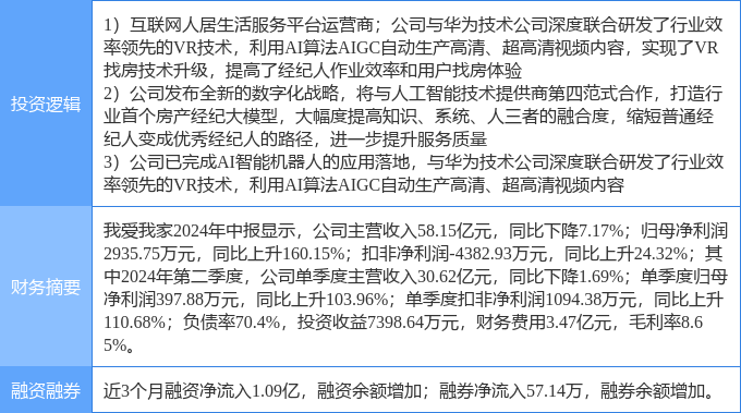 9月30日我爱我家涨停分析：人工智能大模型人工智能华为产业链概念热股(图2)