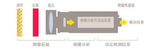 技术频道(图2)
