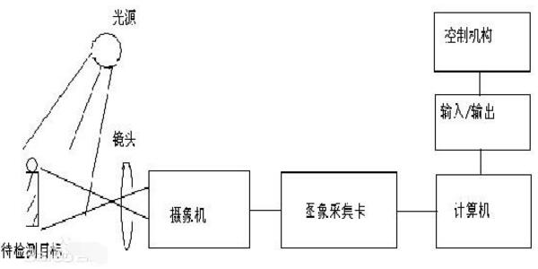 技术频道(图3)