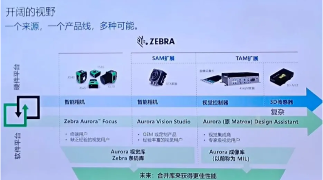 以机器视觉技术赋能工业自动化升级斑马技术亮相VisionChina2024(图3)