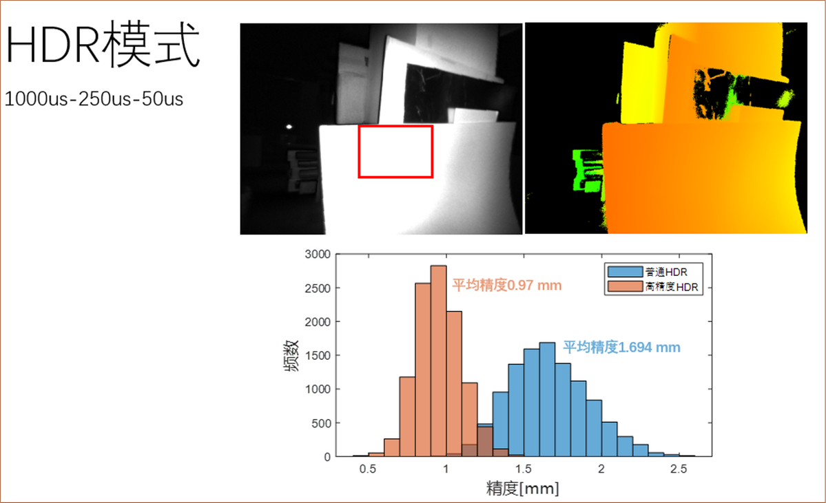 星空智能科技：全新升级洛微发布高性能3D工业相机为机器视觉注入新动能(图4)