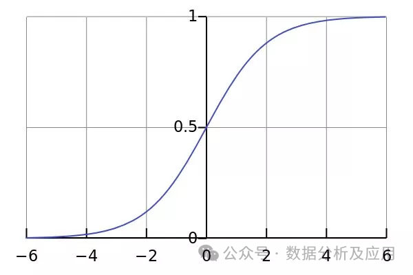 星空体育科技：十大必知的人工智能算法(图3)