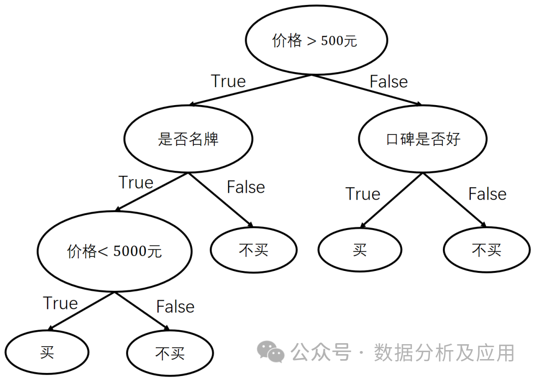星空体育科技：十大必知的人工智能算法(图4)