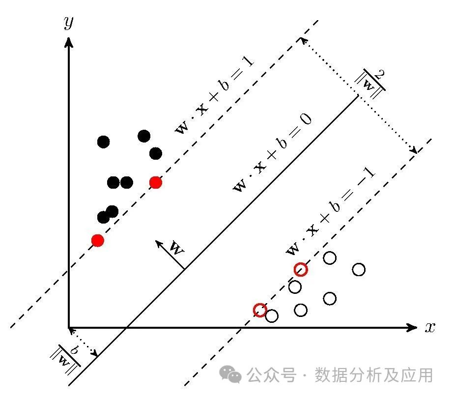 星空体育科技：十大必知的人工智能算法(图6)