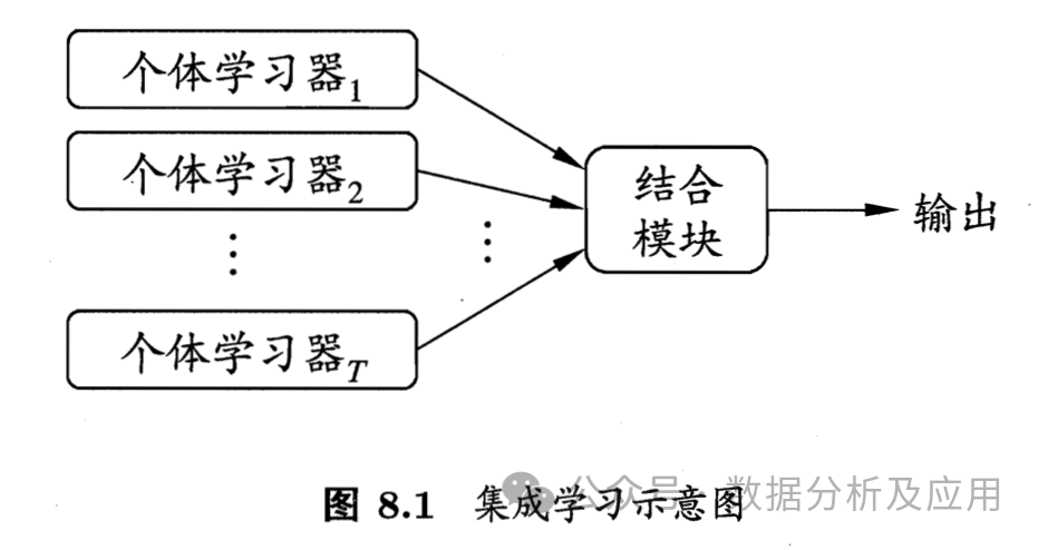 星空体育科技：十大必知的人工智能算法(图7)