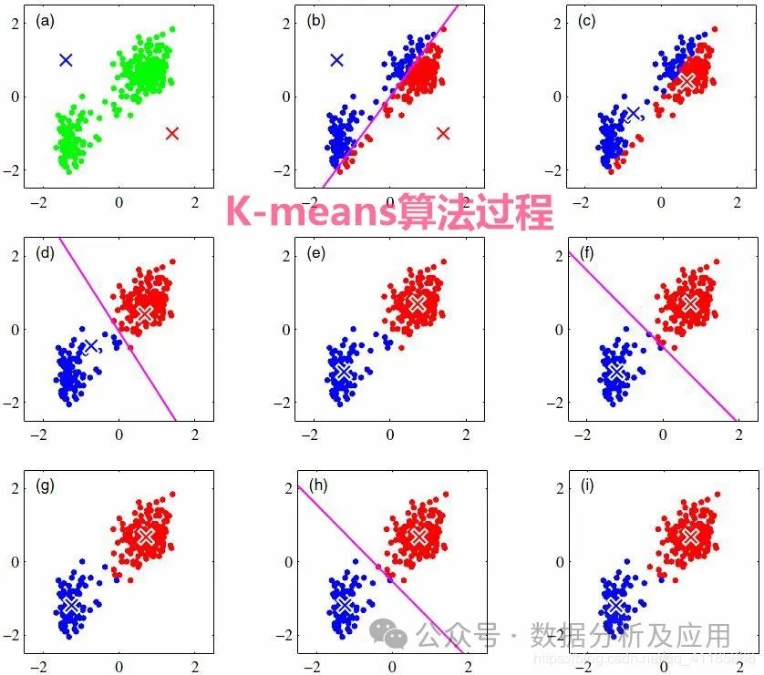 星空体育科技：十大必知的人工智能算法(图9)