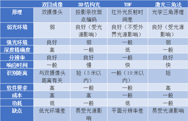 星空体育智能科技：3D机器视觉如火如荼可你了解多少？(图6)