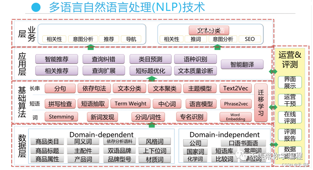 人工智能时代八大类算法你了解吗？(图2)