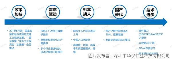 机器视觉资料_动态资讯_产品选型_中国工控网(图26)