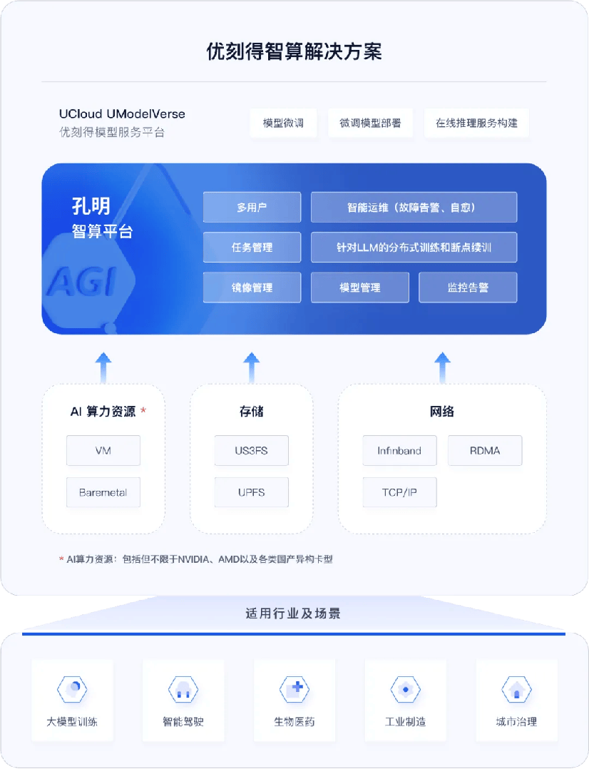 星空智能科技：优刻得孔明智算平台入选《2024年人工智能先锋案例集(图2)