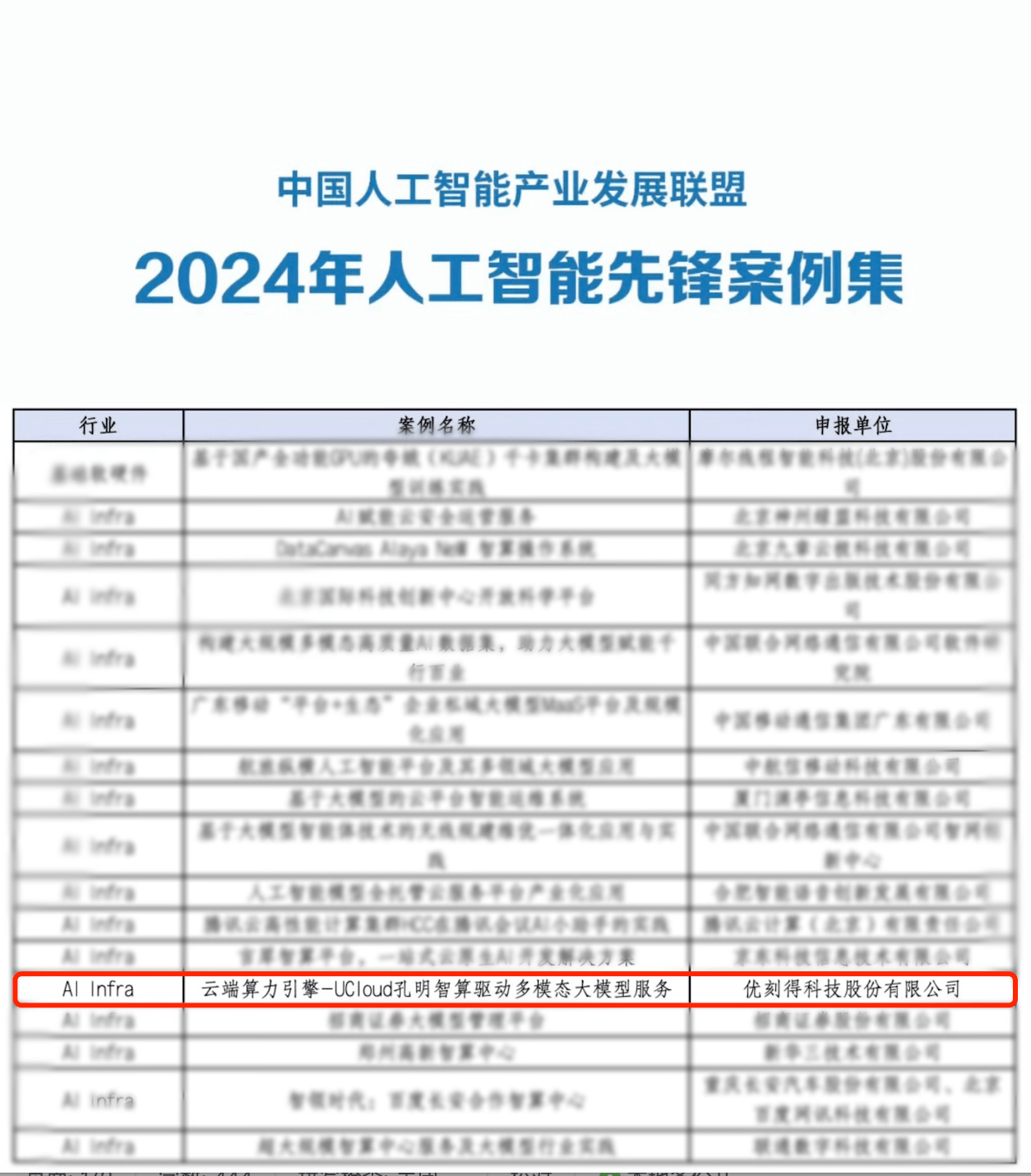 星空智能科技：优刻得孔明智算平台入选《2024年人工智能先锋案例集(图1)