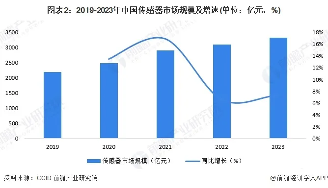 2024年中国智能制造感知层概述rfid技术广泛应用于智能化管理领域(图2)