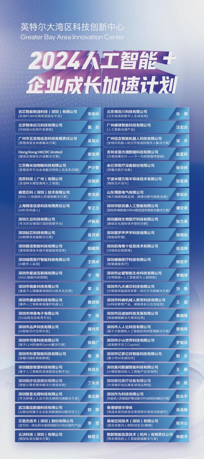 星空体育科技：立即报名人工智能产业项目路演开放日来袭多项AI创新成果首次公开！(图3)